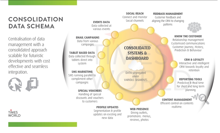 Example of Consolidated Schema for Hotels